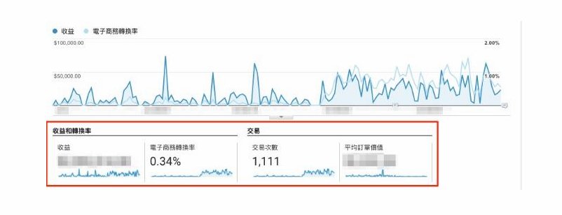 GA电子商务跟踪