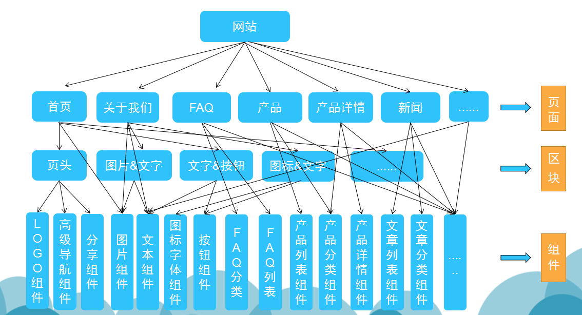 网站构成结构.png